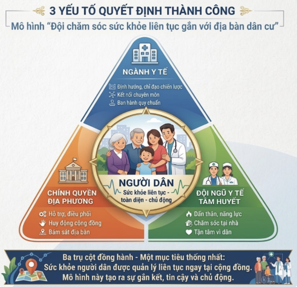 Giám đốc Sở Y tế TPHCM nói về điểm chạm y tế đầu tiên - 2