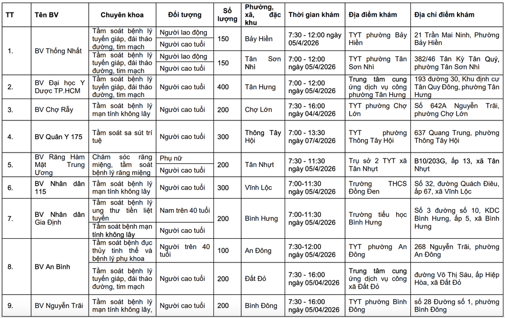 TPHCM công bố 58 điểm khám sức khỏe miễn phí cho người dân - 2 TPHCM công bố 58 điểm khám sức khỏe miễn phí cho người dân - 2
