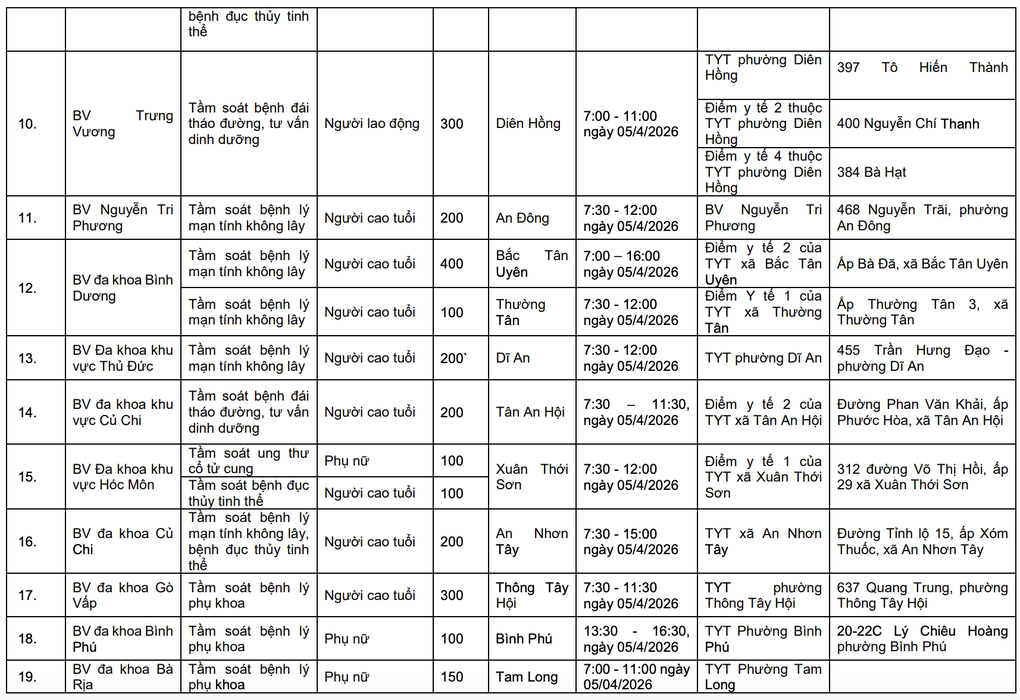TPHCM công bố 58 điểm khám sức khỏe miễn phí cho người dân - 3 TPHCM công bố 58 điểm khám sức khỏe miễn phí cho người dân - 3