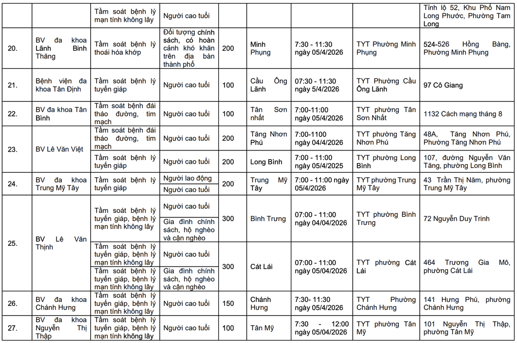 TPHCM công bố 58 điểm khám sức khỏe miễn phí cho người dân - 4 TPHCM công bố 58 điểm khám sức khỏe miễn phí cho người dân - 4