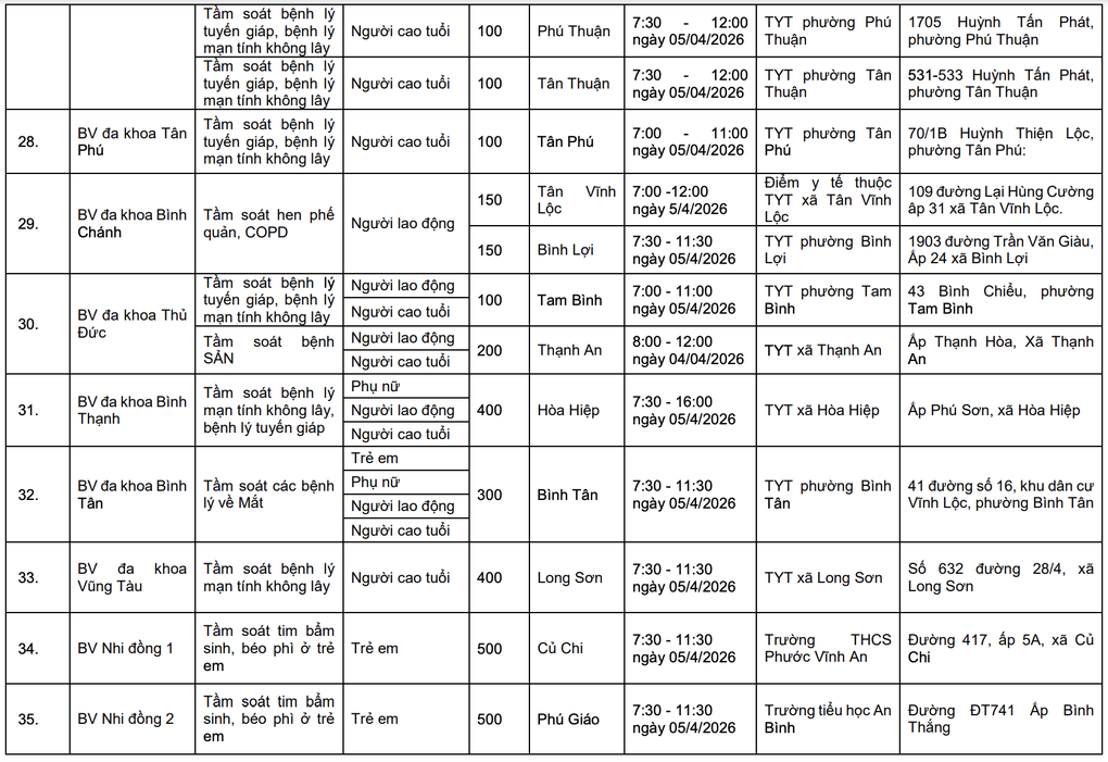 TPHCM công bố 58 điểm khám sức khỏe miễn phí cho người dân - 5 TPHCM công bố 58 điểm khám sức khỏe miễn phí cho người dân - 5