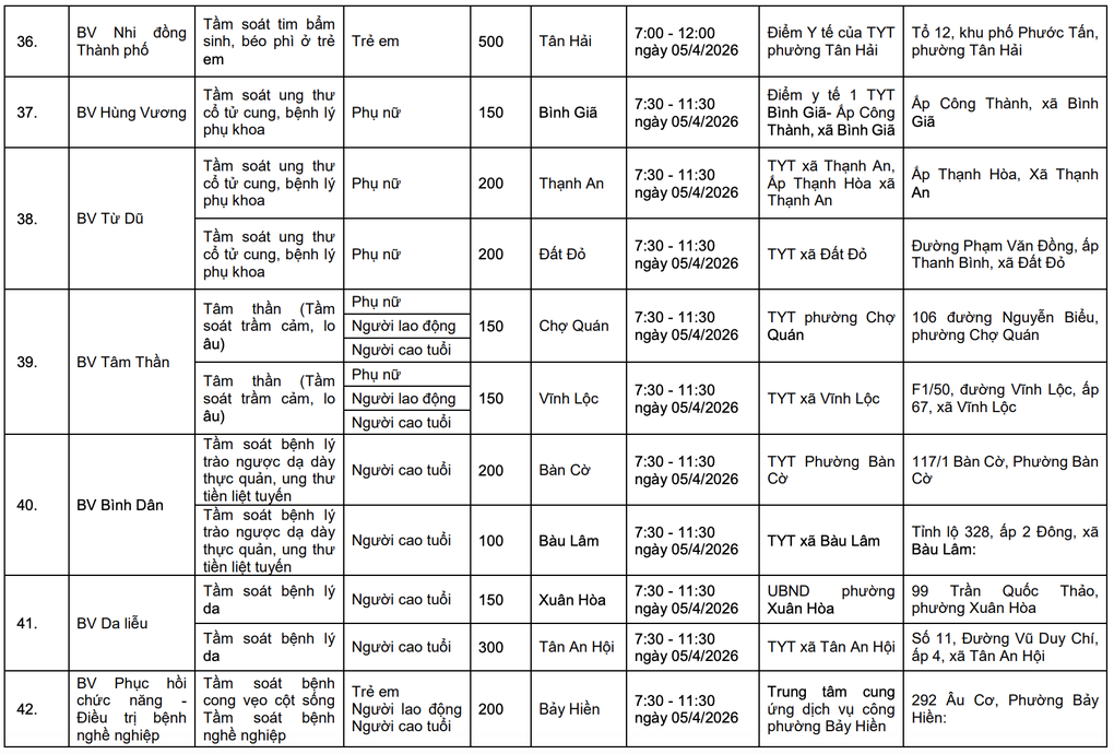 TPHCM công bố 58 điểm khám sức khỏe miễn phí cho người dân - 6 TPHCM công bố 58 điểm khám sức khỏe miễn phí cho người dân - 6