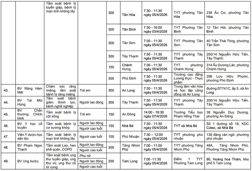 TPHCM công bố 58 điểm khám sức khỏe miễn phí cho người dân - 7 TPHCM công bố 58 điểm khám sức khỏe miễn phí cho người dân - 7