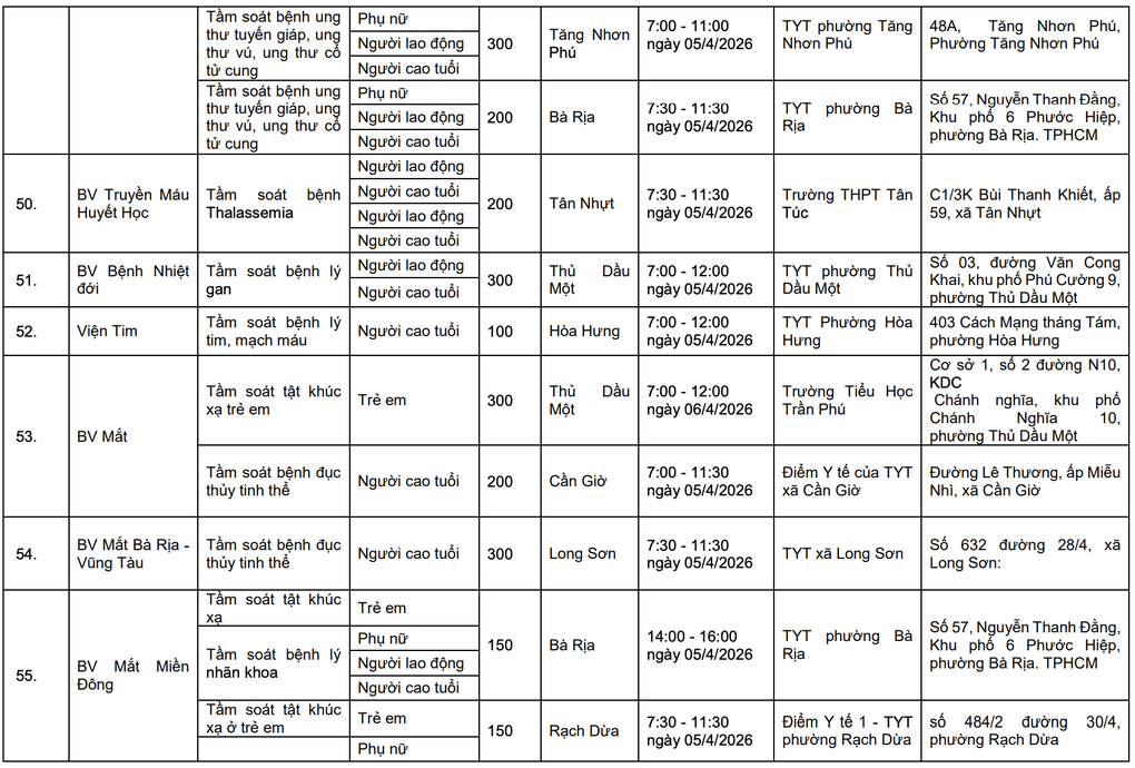 TPHCM công bố 58 điểm khám sức khỏe miễn phí cho người dân - 8 TPHCM công bố 58 điểm khám sức khỏe miễn phí cho người dân - 8
