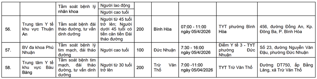 TPHCM công bố 58 điểm khám sức khỏe miễn phí cho người dân - 9 TPHCM công bố 58 điểm khám sức khỏe miễn phí cho người dân - 9