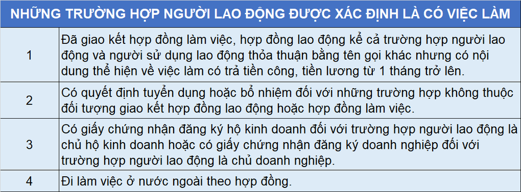Chi tiết những trường hợp người lao động bị “cắt” trợ cấp thất nghiệp - 2