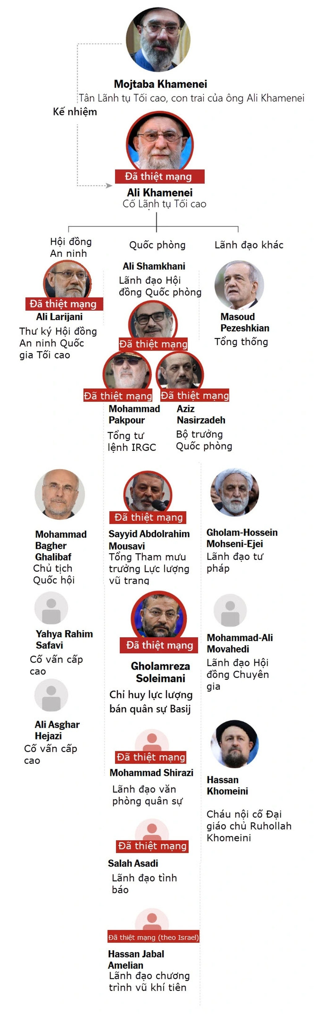 Mỹ - Israel hạ sát trùm tình báo vệ binh Iran - 2