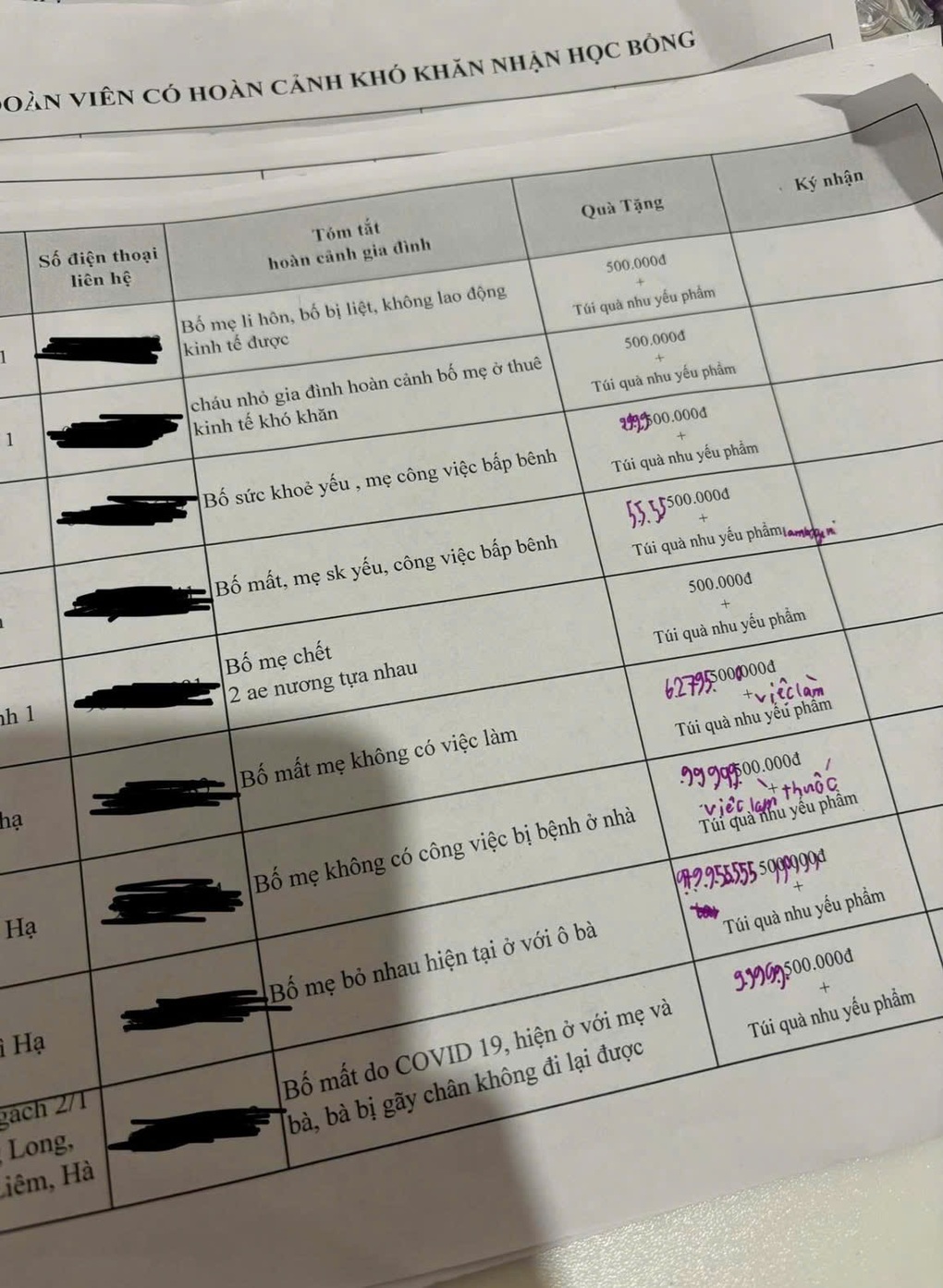 Dòng chữ nguệch ngoạc của nam sinh trong danh sách tặng quà gây xúc động - 1