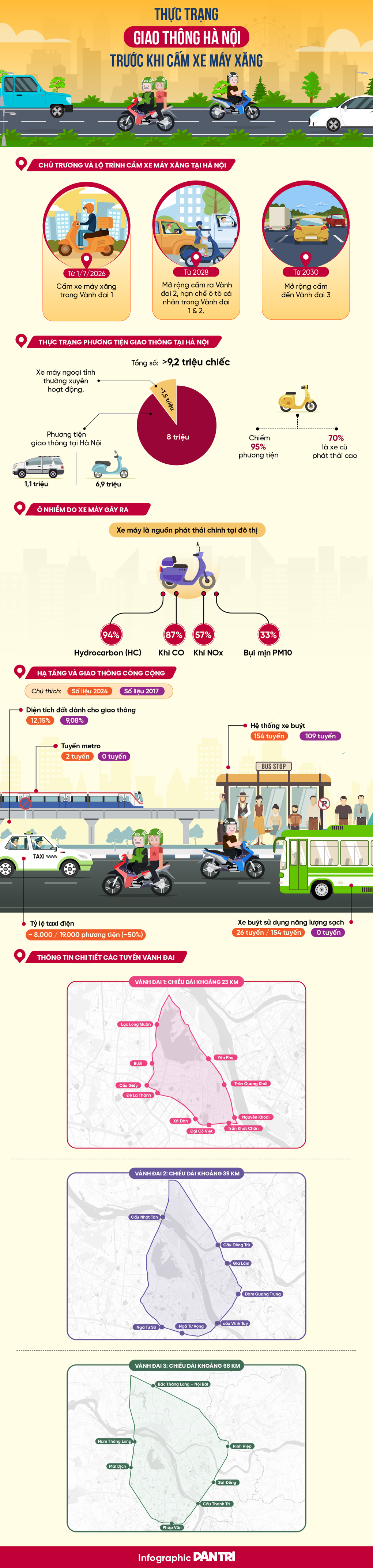 Các phương tiện nào bị cấm trong vùng phát thải thấp ở Hà Nội từ ngày 1/7? - 3
