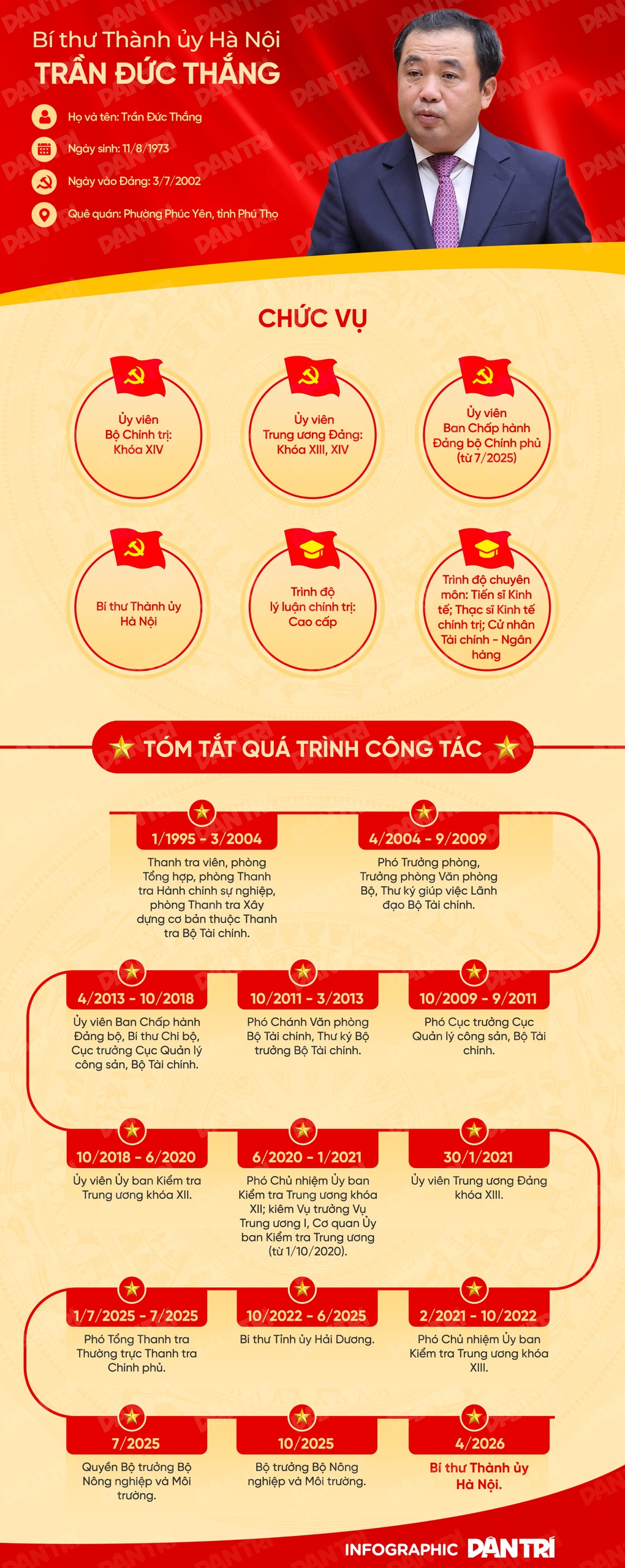 Ông Trần Đức Thắng làm Bí thư Thành ủy Hà Nội - 2