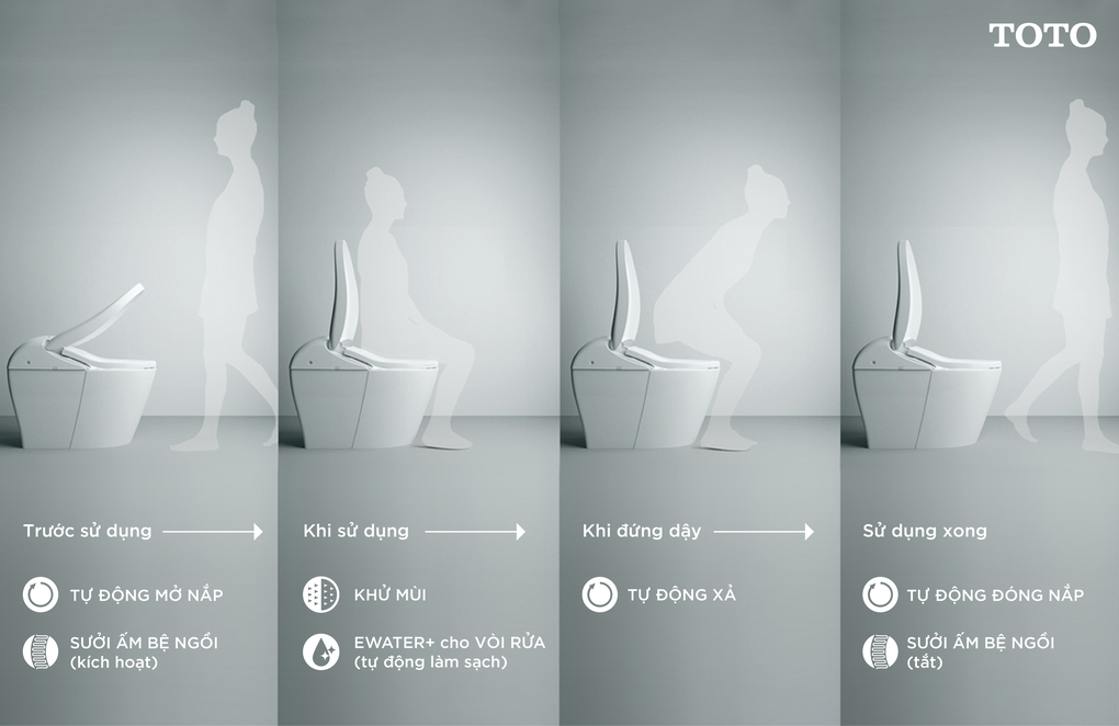 TOTO ra mắt bàn cầu thông minh WASHLET G5A tại Việt Nam - 2