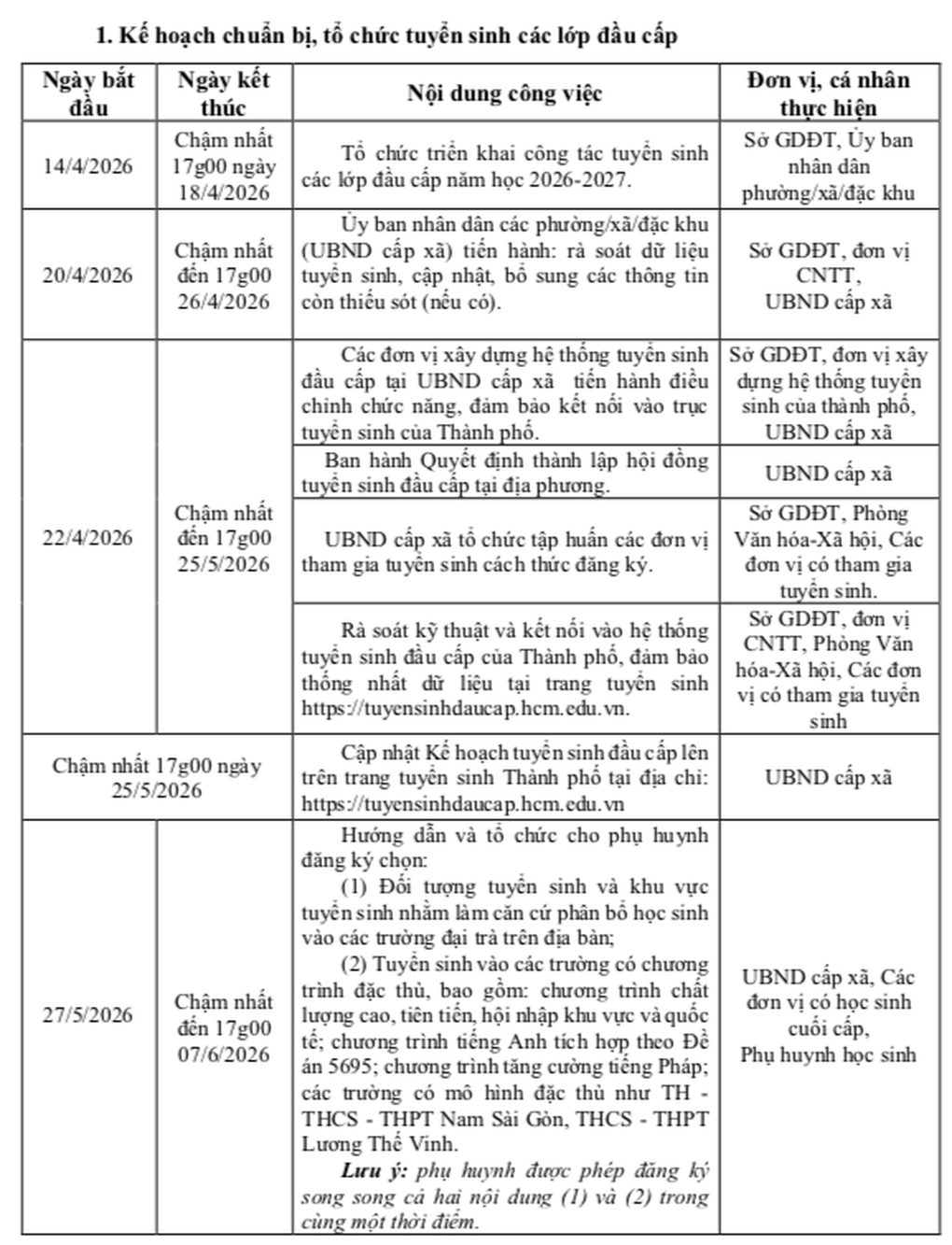 Thời gian chốt sổ tuyển sinh lớp 1, lớp 6 ở TPHCM - 2