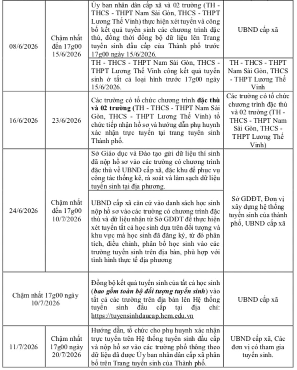 Thời gian chốt sổ tuyển sinh lớp 1, lớp 6 ở TPHCM - 3