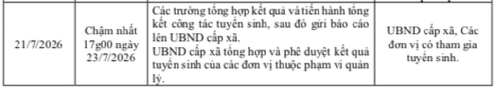 Thời gian chốt sổ tuyển sinh lớp 1, lớp 6 ở TPHCM - 4