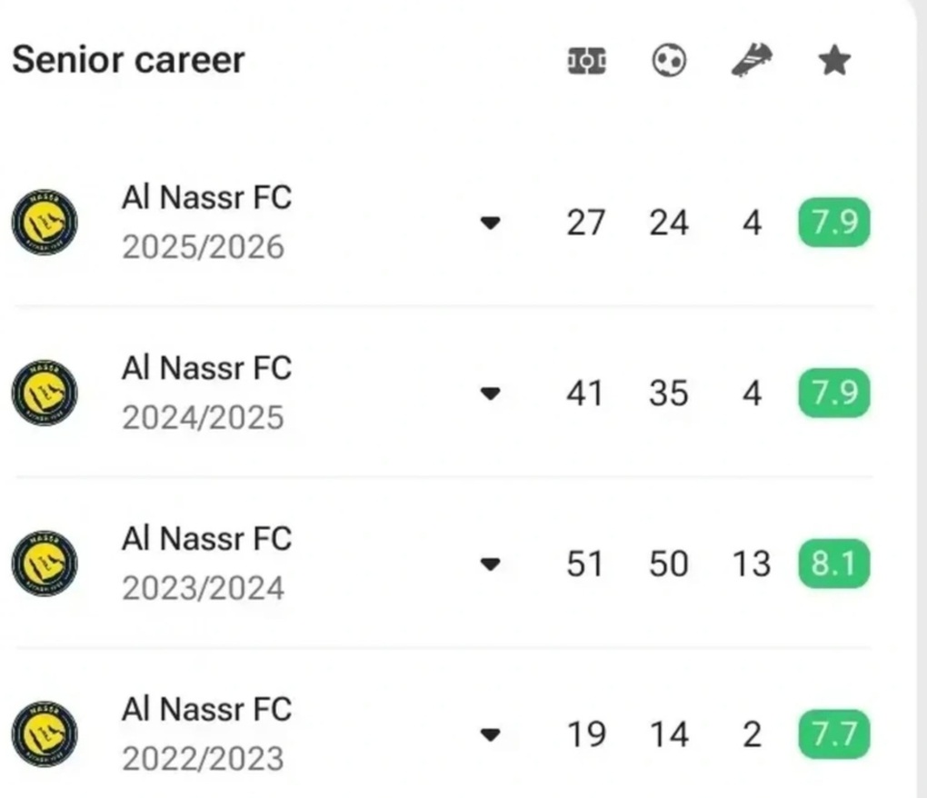 C.Ronaldo bỗng dưng mất 6 bàn thắng, FIFA vào cuộc phán xử - 2 C.Ronaldo bỗng dưng mất 6 bàn thắng, FIFA vào cuộc phán xử - 2