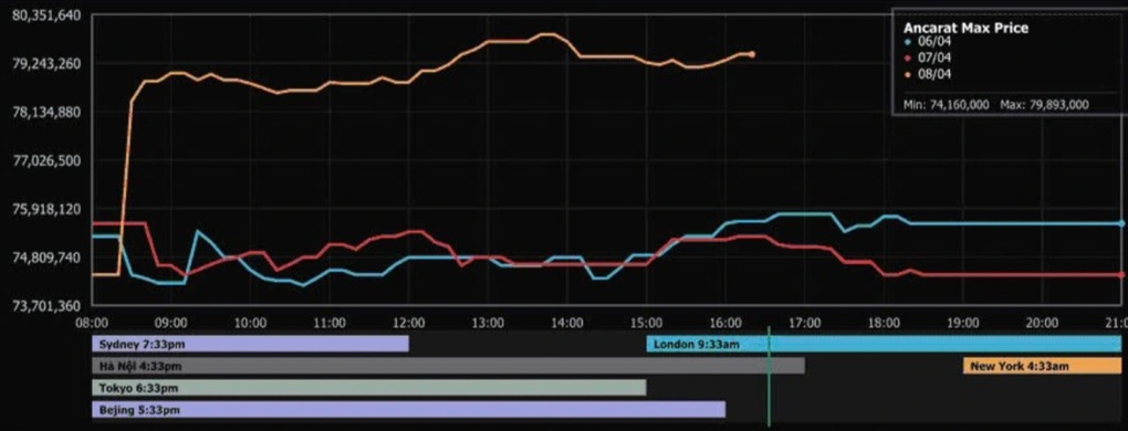Giá bạc tăng 4 triệu đồng/kg chỉ sau một phiên, chuyên gia cảnh báo nóng - 1