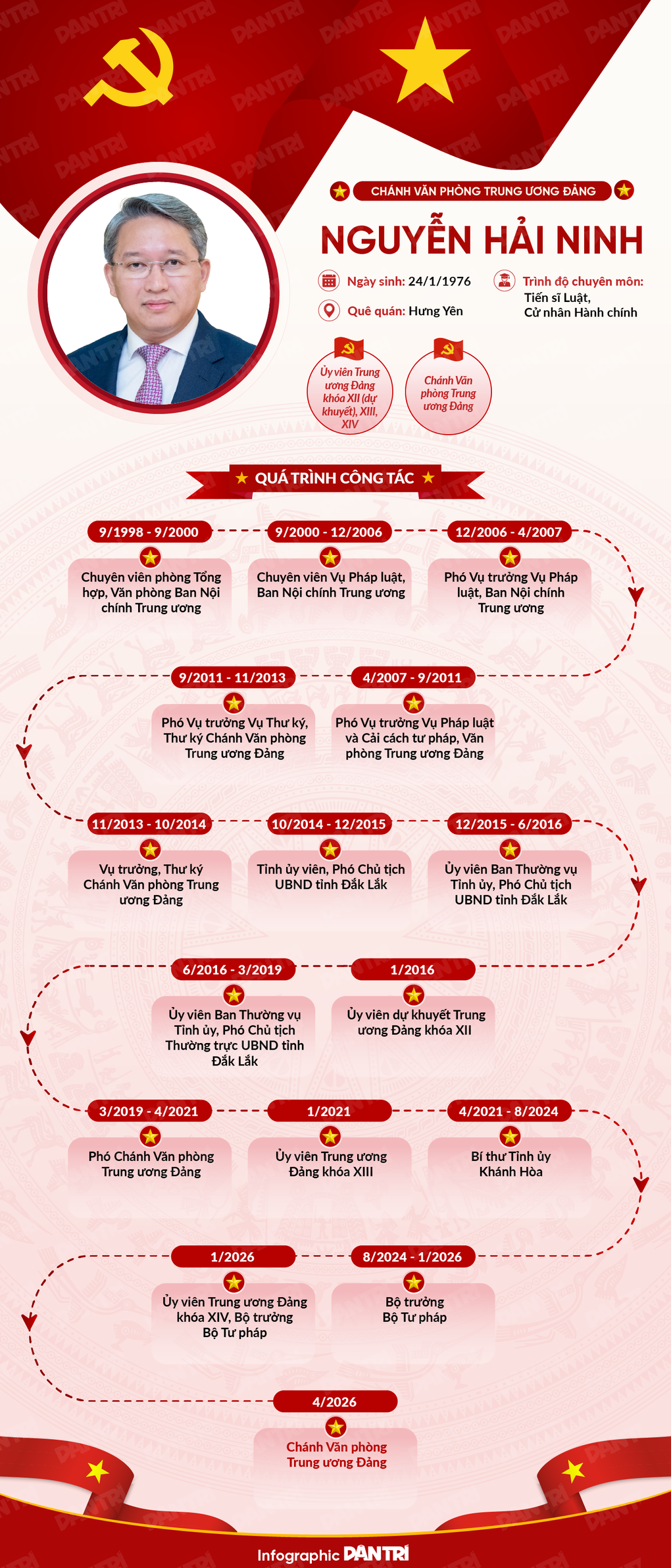 Chánh Văn phòng Trung ương Đảng: “Luôn coi Bộ Tư pháp là mái nhà của mình” - 3 Chánh Văn phòng Trung ương Đảng: “Luôn coi Bộ Tư pháp là mái nhà của mình” - 3