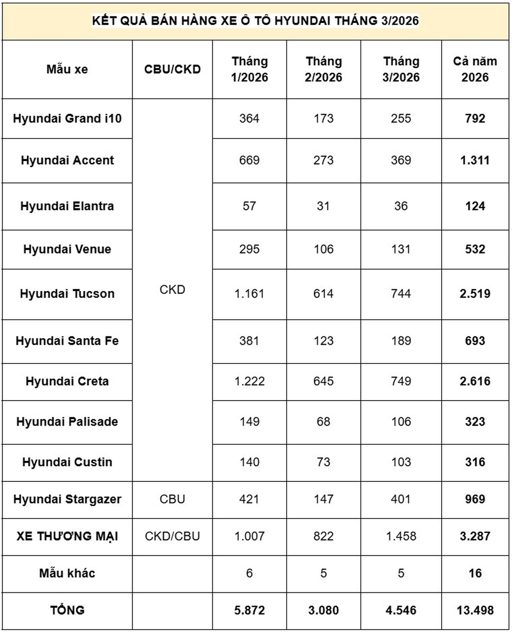 Hyundai Stargazer ghi nhận tín hiệu tích cực trong tháng đầu có bản mới - 4