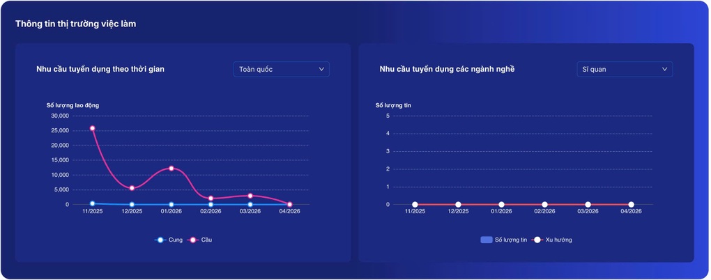 Sàn việc làm quốc gia sẽ tạo bản đồ dữ liệu lao động ra sao? - 2