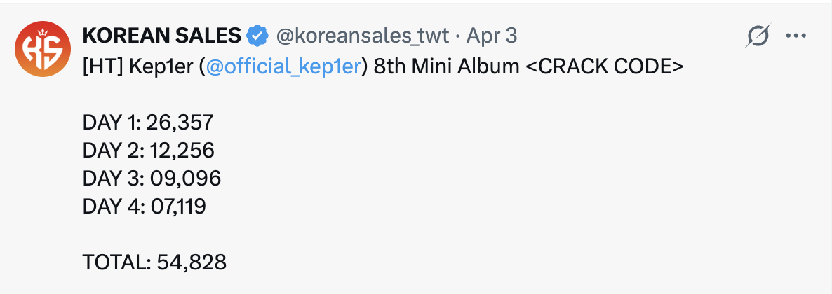 Giải cứu 6 nữ ca sĩ hết thời: Ra MV 1h đầu có đúng 11.000 lượt xem, album giảm sốc 80%- Ảnh 2.