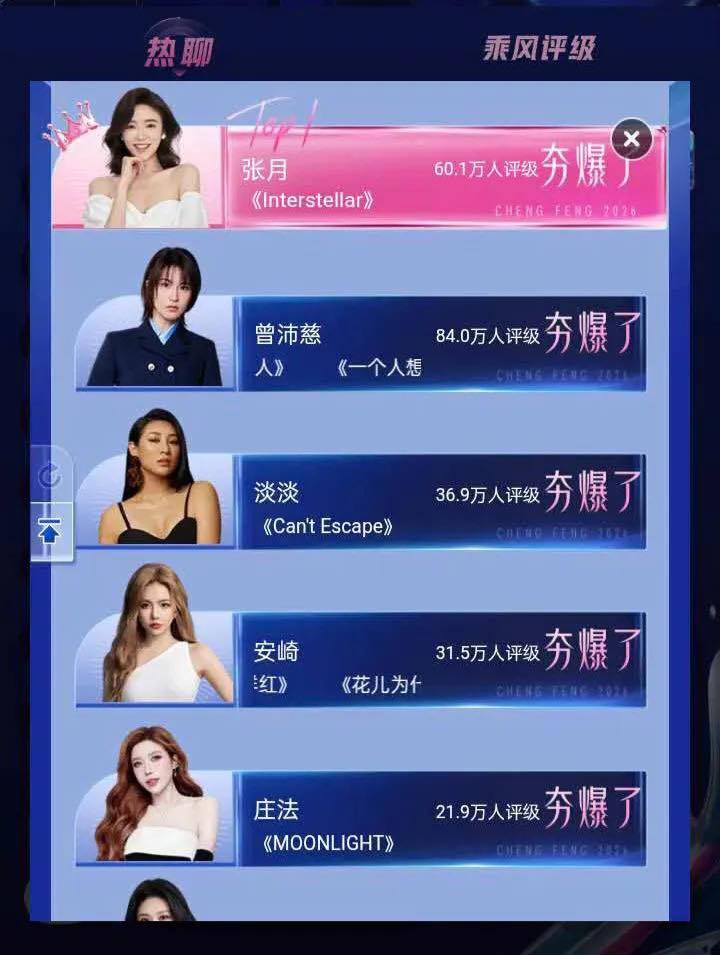 Nghi vấn bị các thí sinh Trung Quốc cô lập, gánh thêm 2 "quả tạ": Tương lai nào cho Trang Pháp?- Ảnh 6.