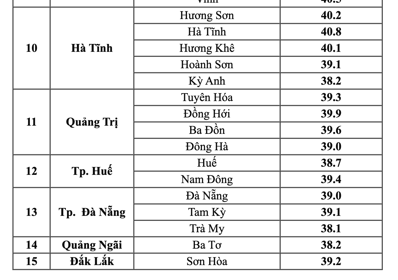 15 tỉnh nắng nóng gay gắt, nhiều nơi trên 41 độ C - Ảnh 2.