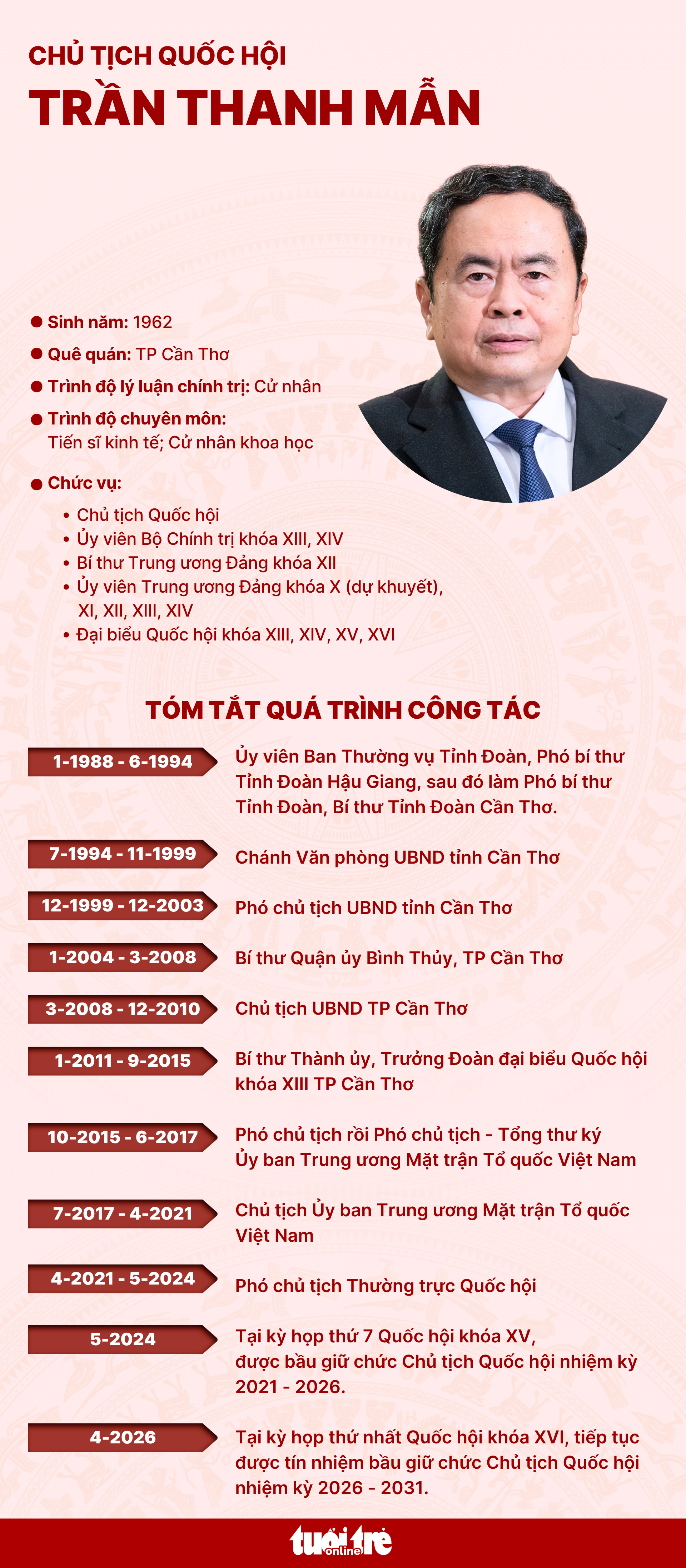 Trần Thanh Mẫn - Ảnh 3.