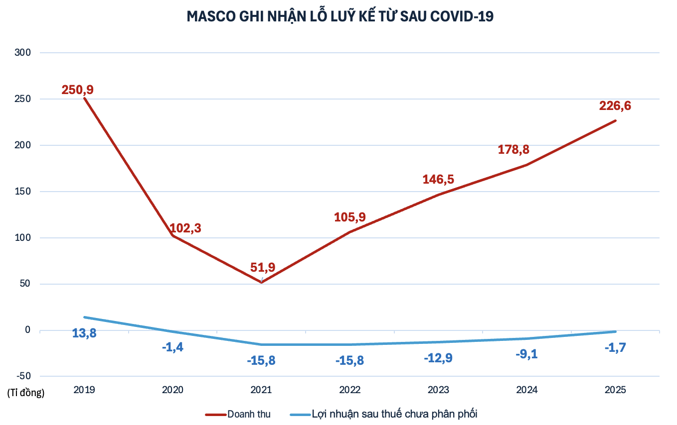 hàng không - Ảnh 2.