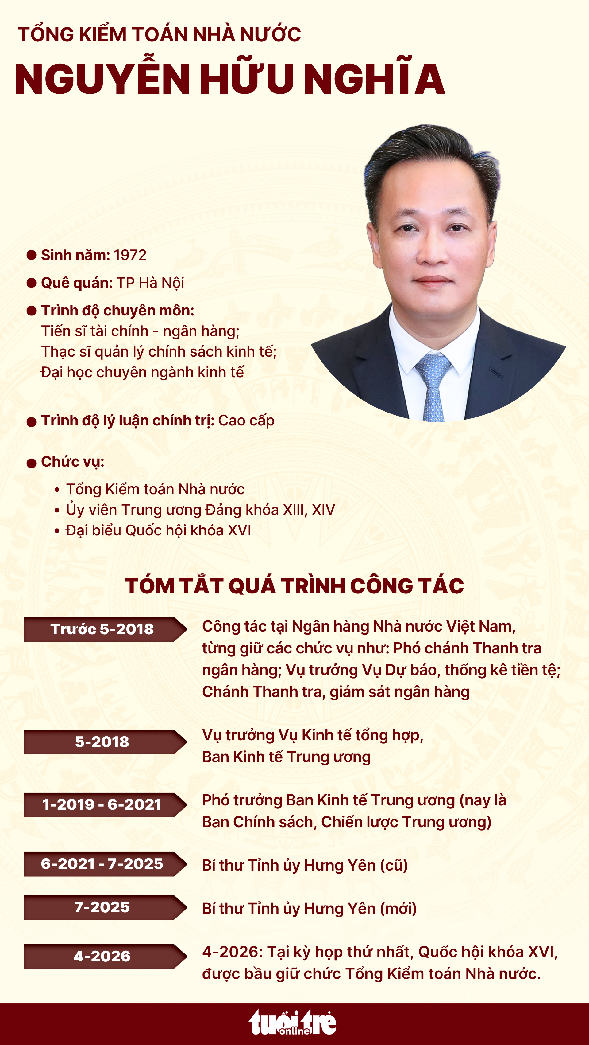 Nguyễn Hữu Nghĩa - Ảnh 2.