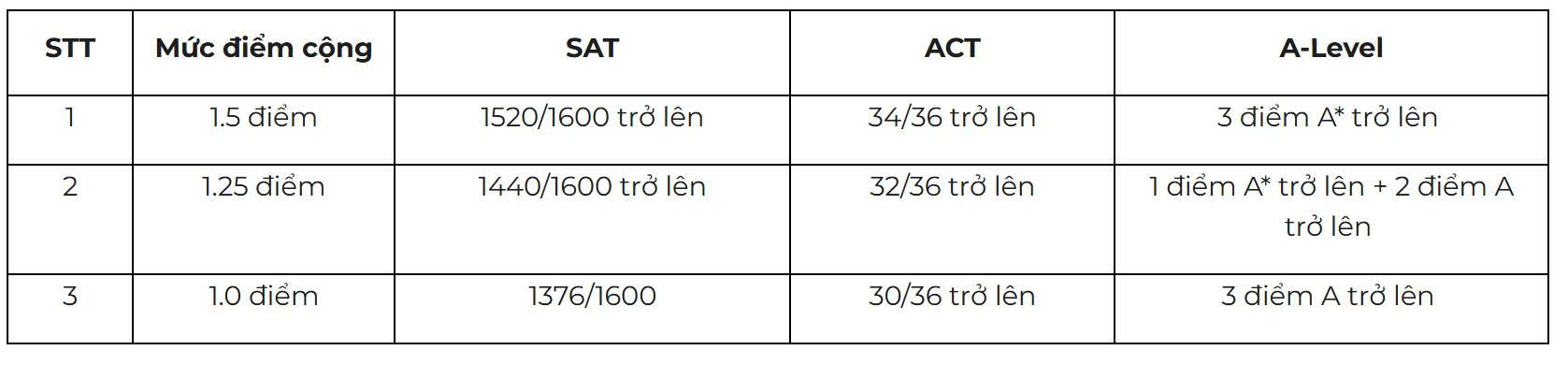 Trường đại học Kinh tế - Ảnh 5.