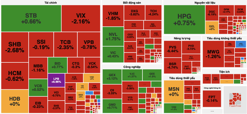 chứng khoán - Ảnh 1.