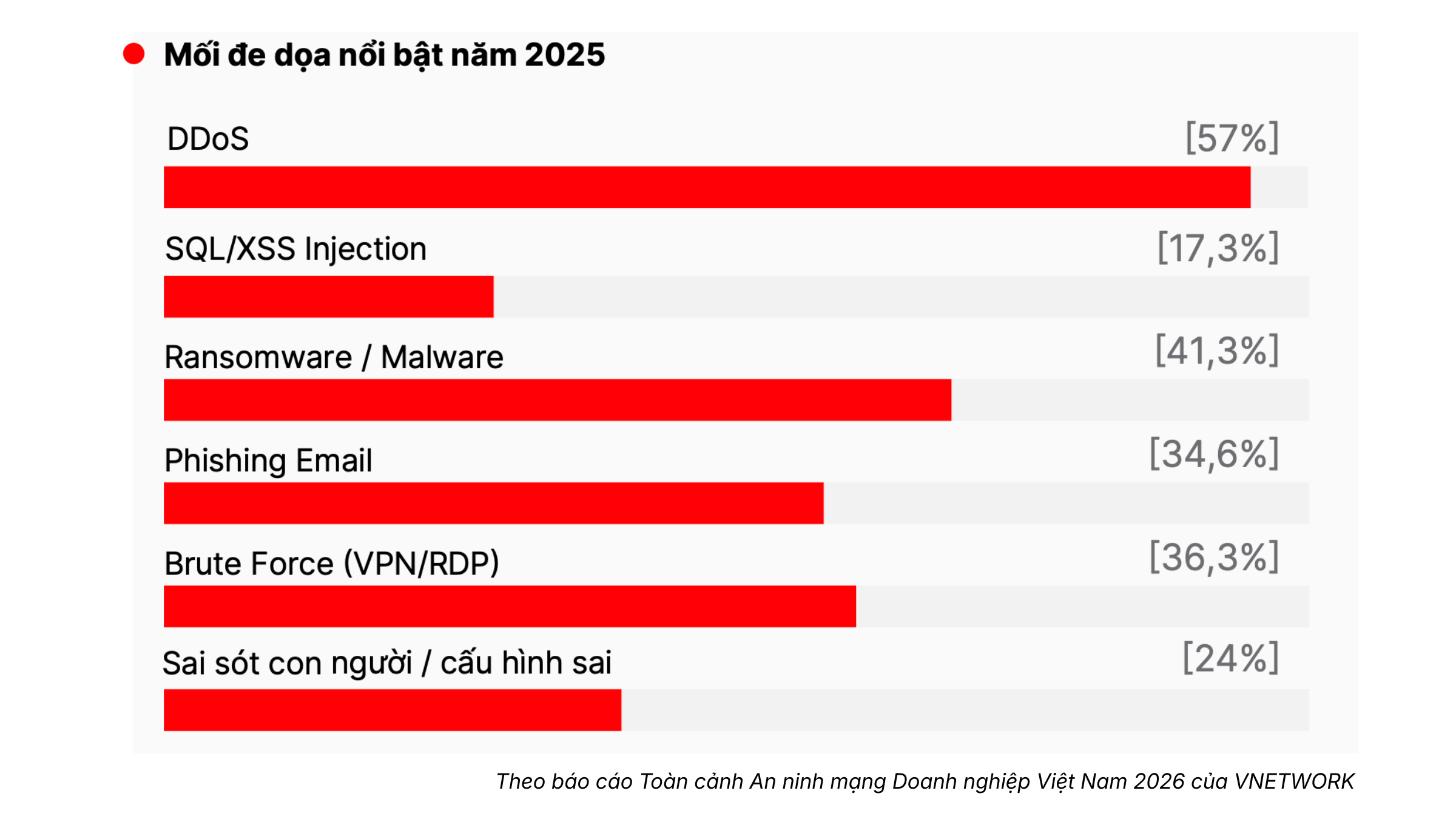 đầu tư bảo mật - Ảnh 2.