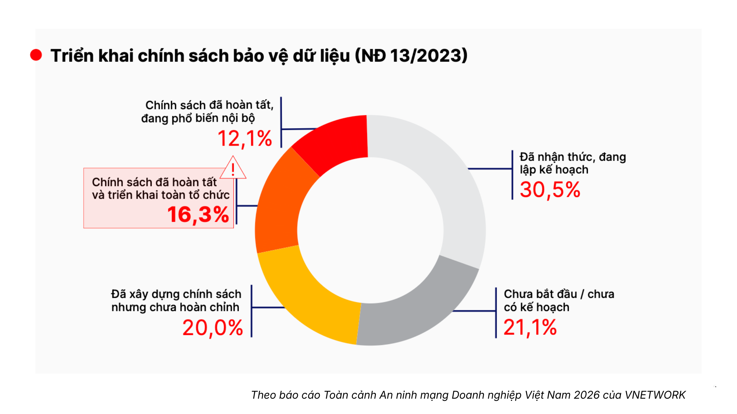đầu tư bảo mật - Ảnh 3.