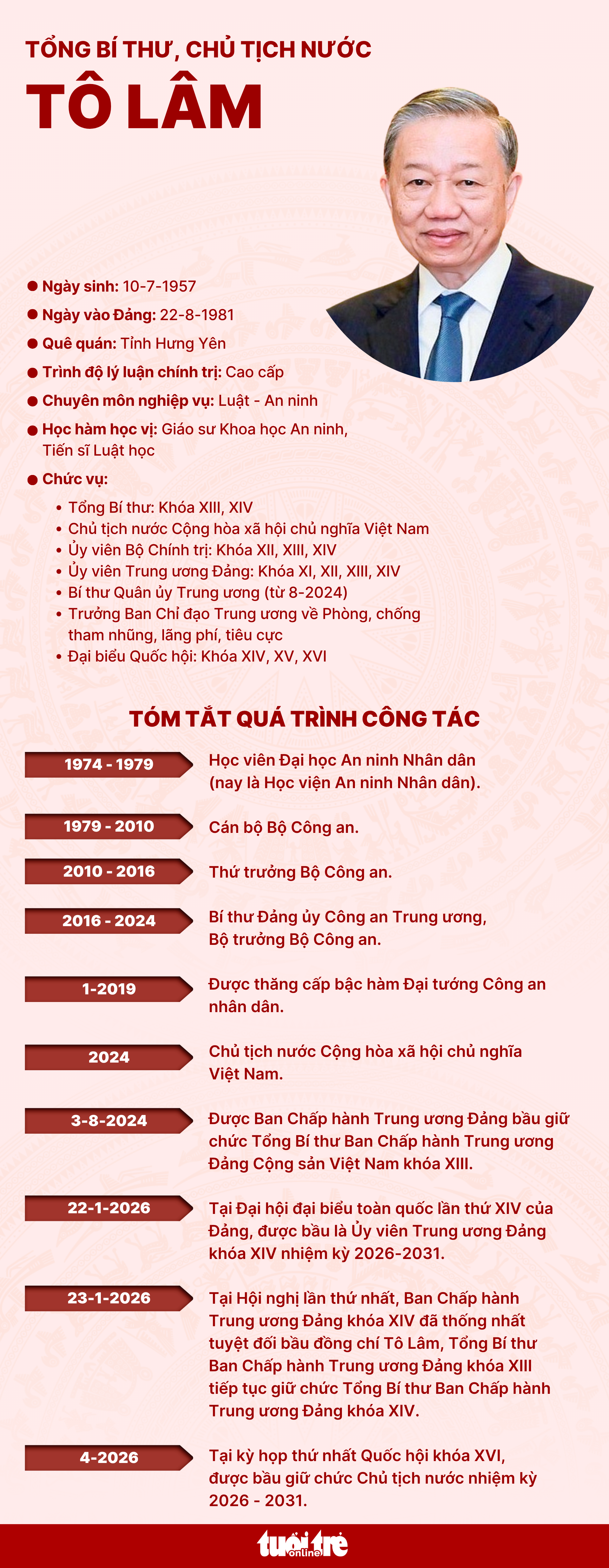 Tổng Bí thư Tô Lâm - Ảnh 2.