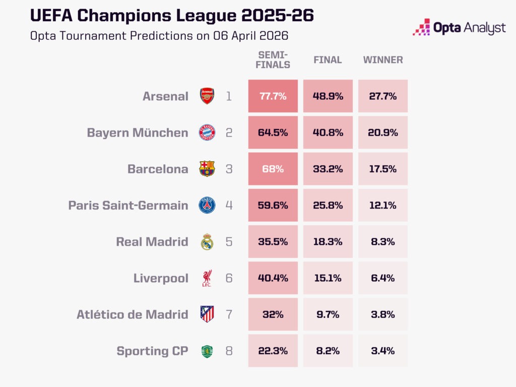 Champions League - Ảnh 2.