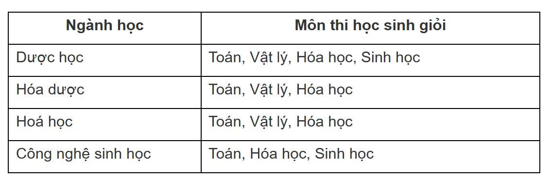 IELTS - Ảnh 2.