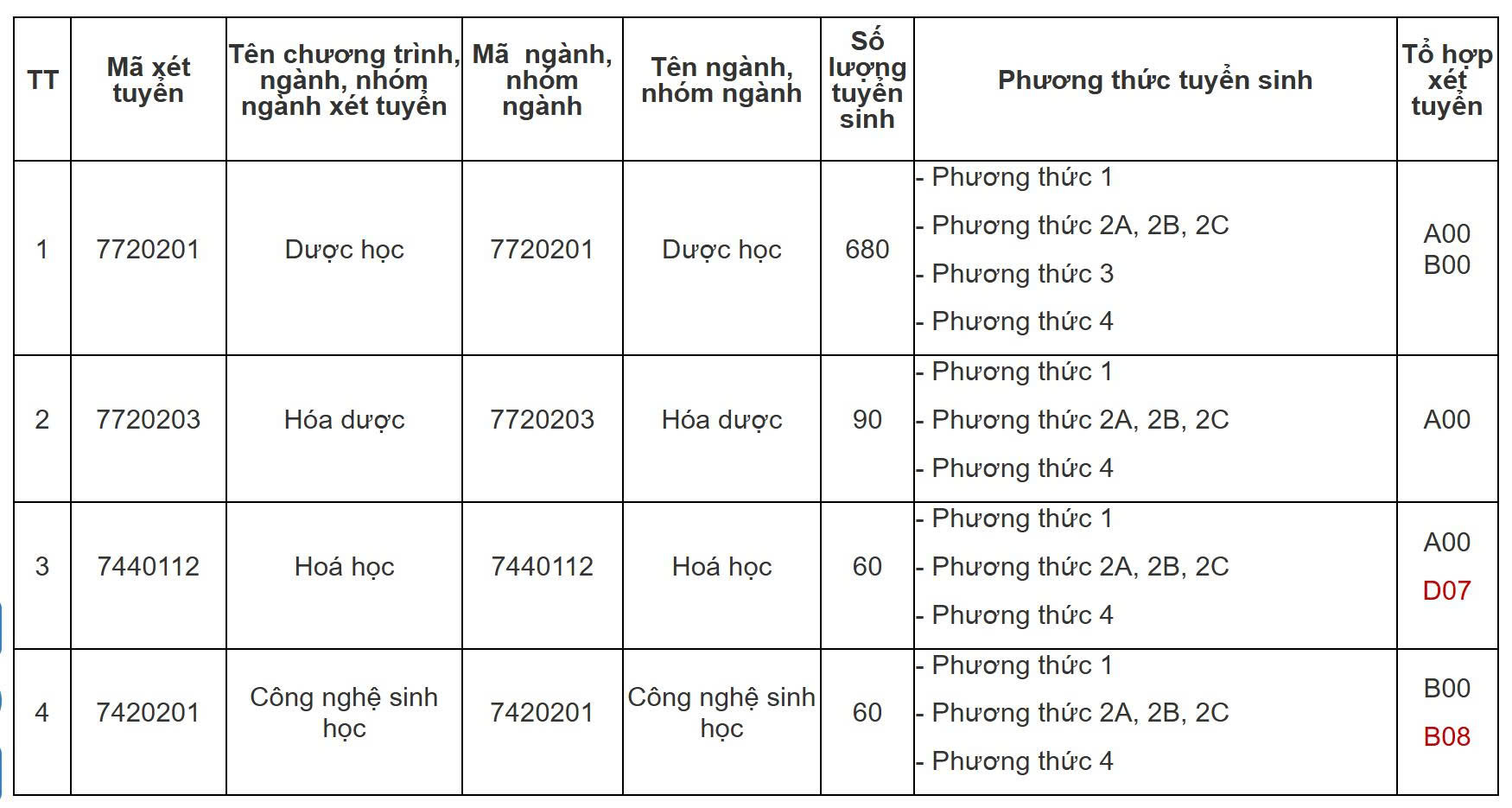 IELTS - Ảnh 3.