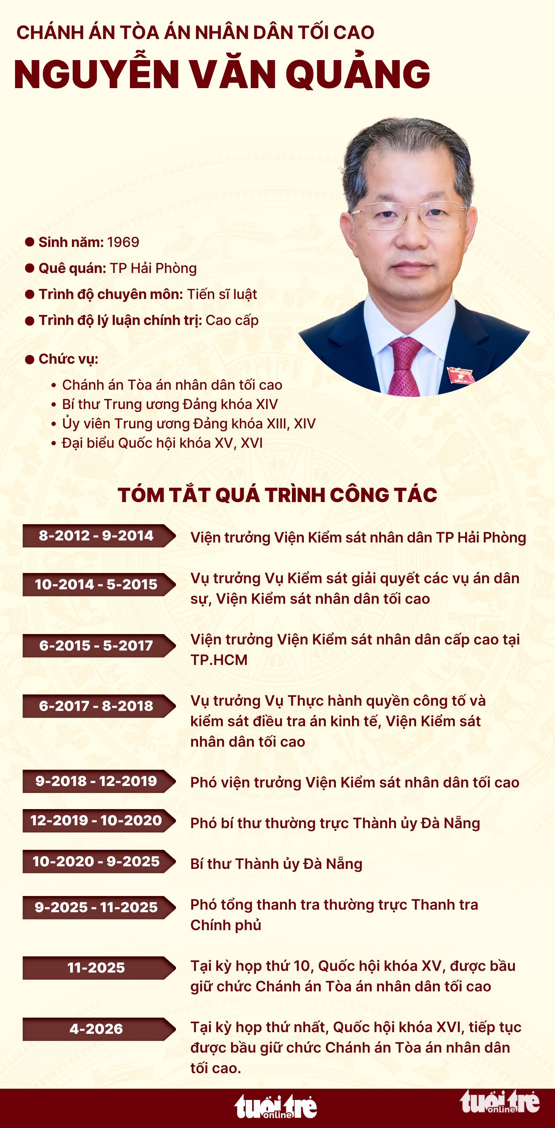 Nguyễn Văn Quảng - Ảnh 5.