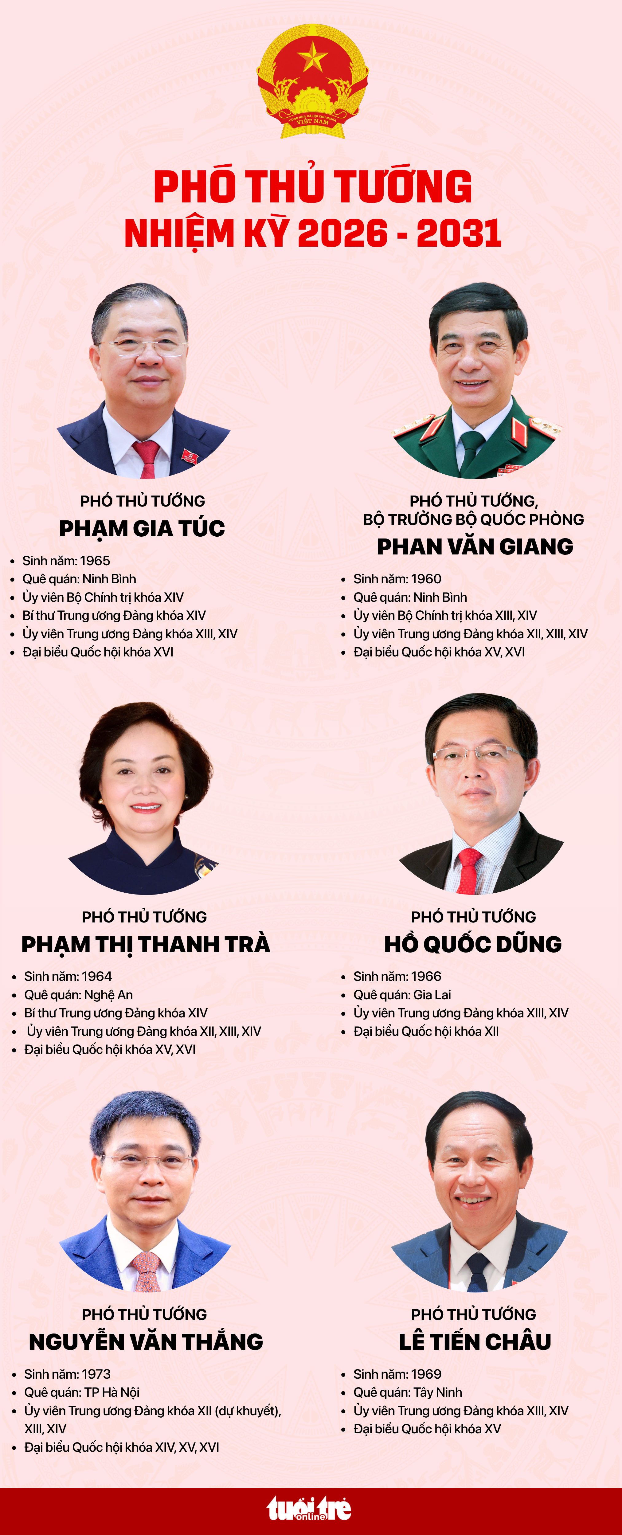 Quốc hội phê chuẩn 6 Phó thủ tướng - Ảnh 3.