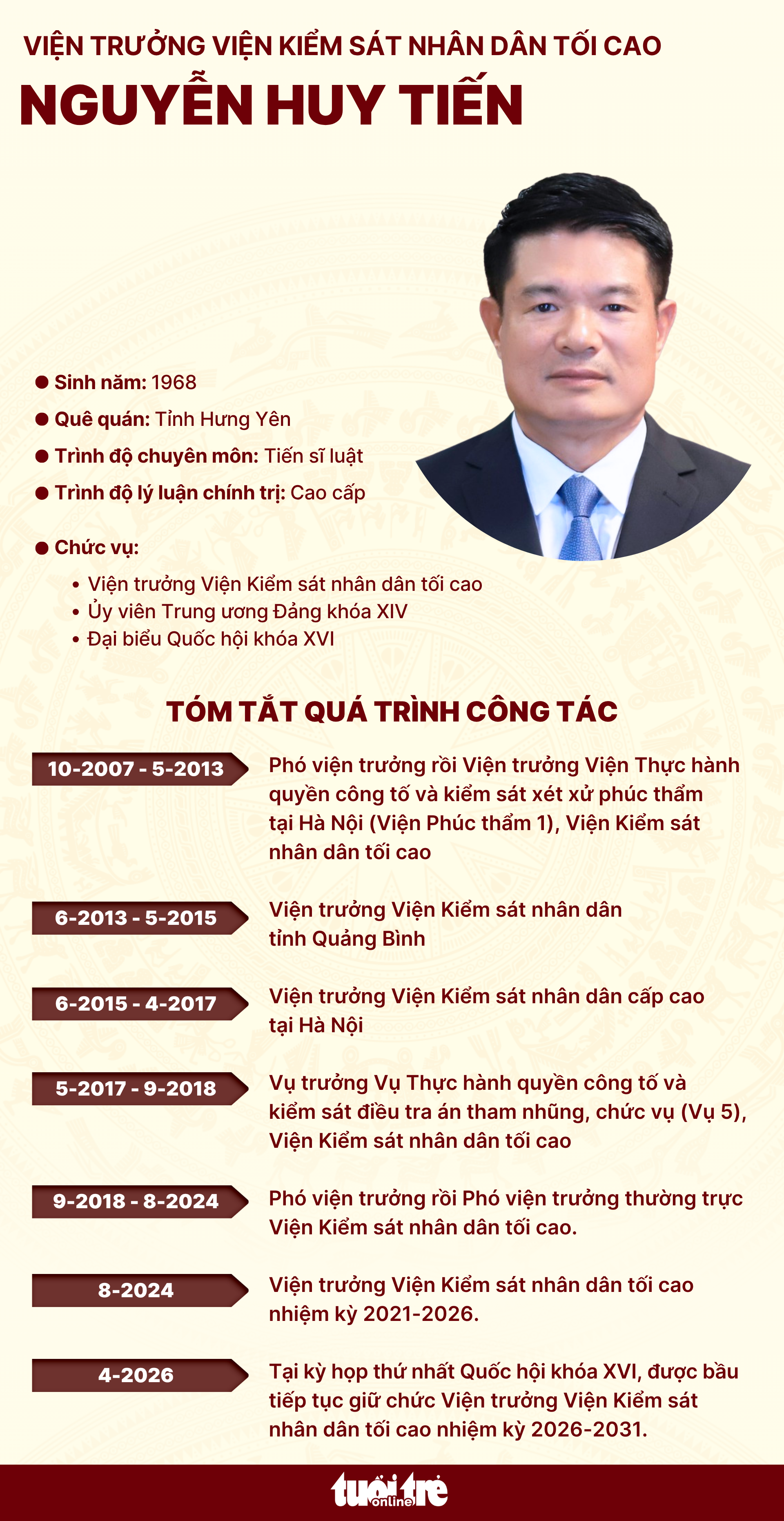 Nguyễn Huy Tiến - Ảnh 2.