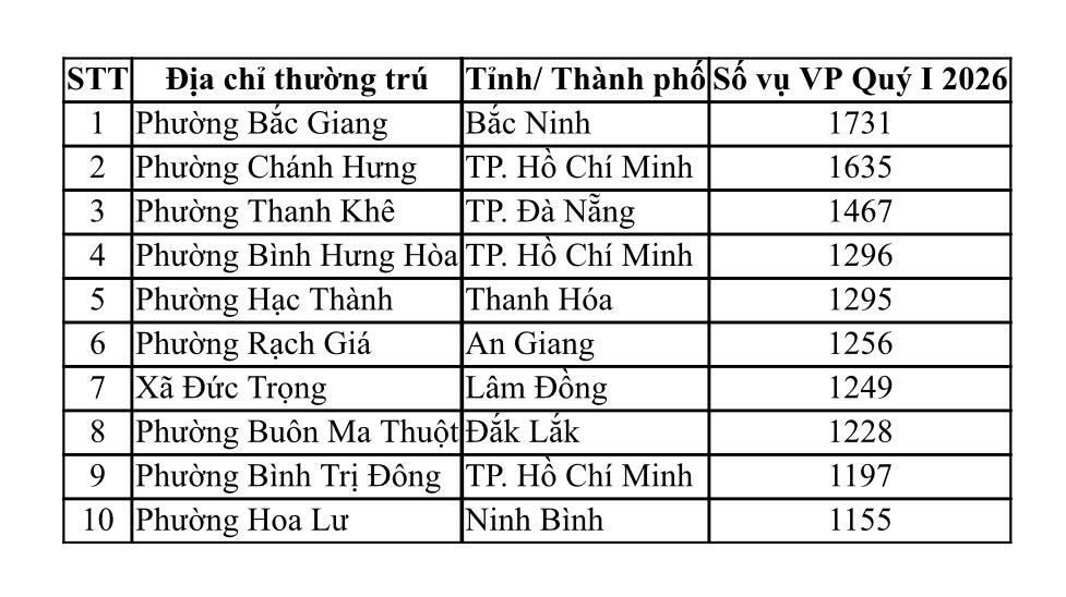 giao thông - Ảnh 2.