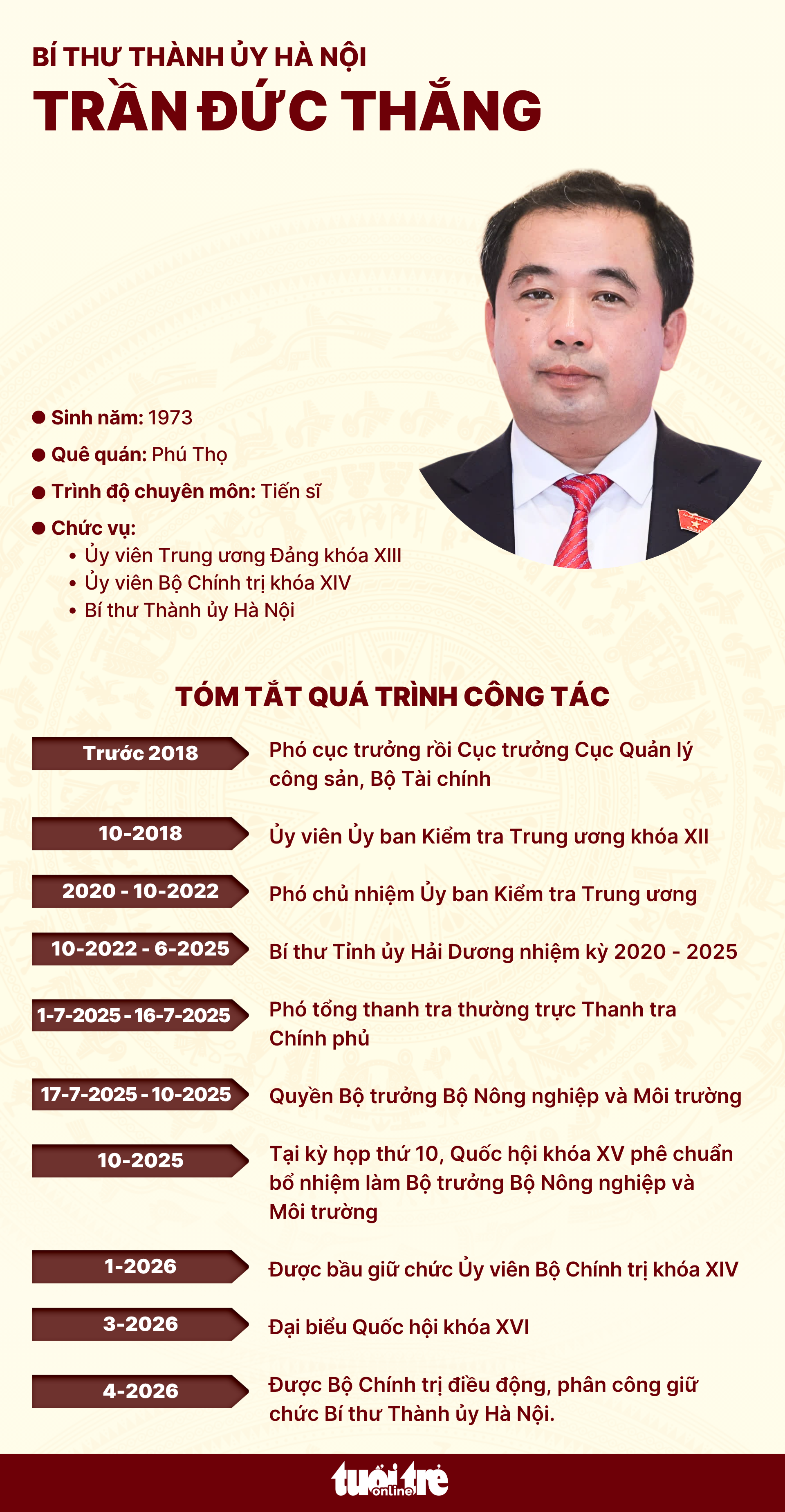 Trần Đức Thắng - Ảnh 3.