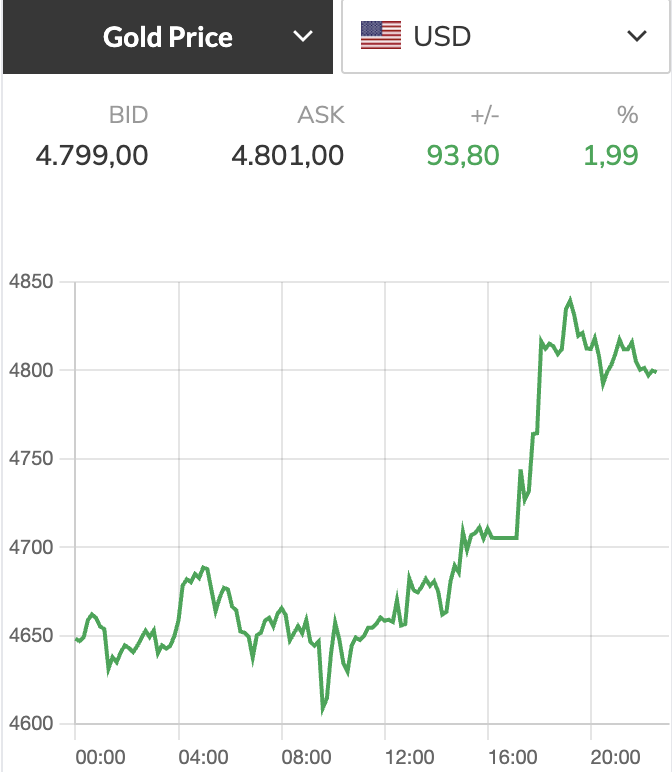 Giá vàng - Ảnh 1.