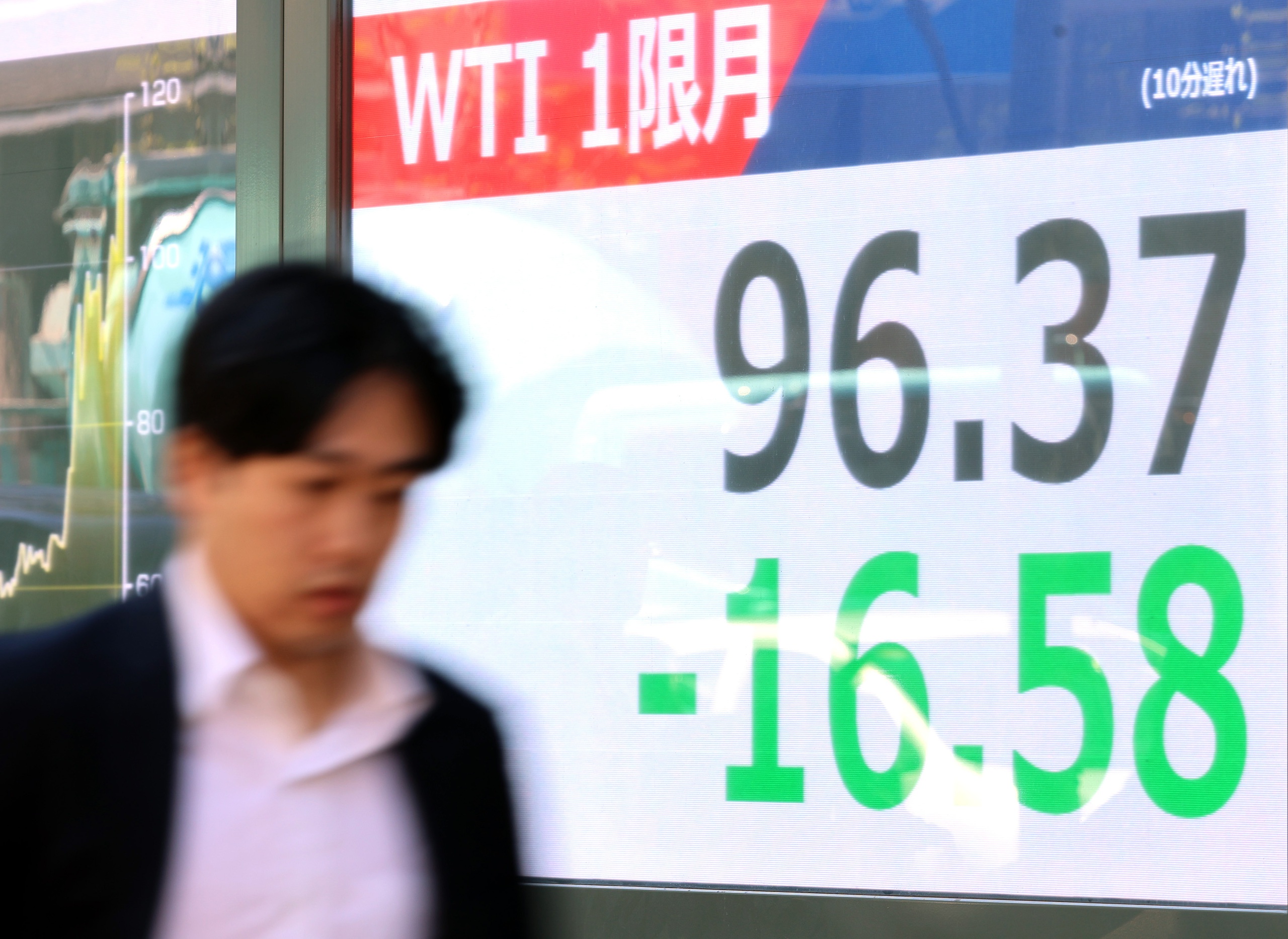 giá dầu - Ảnh 1.