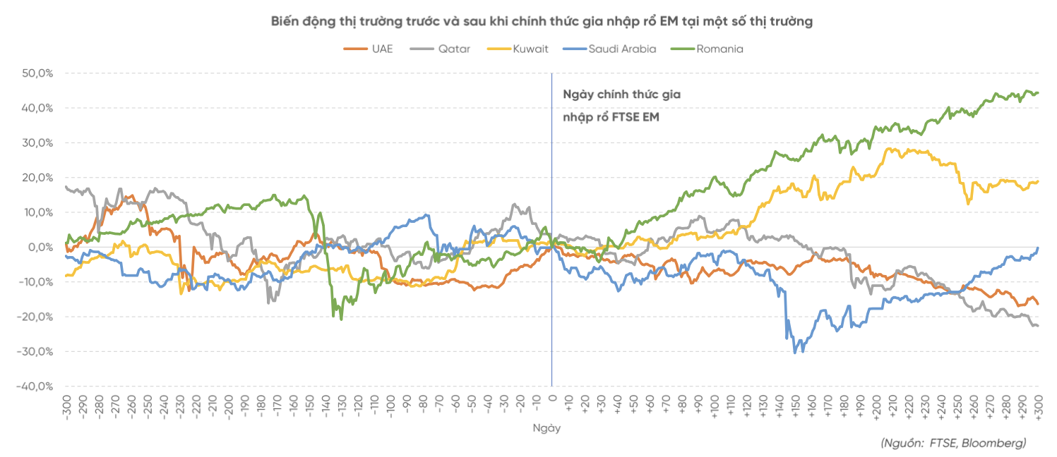 nâng hạng - Ảnh 2.