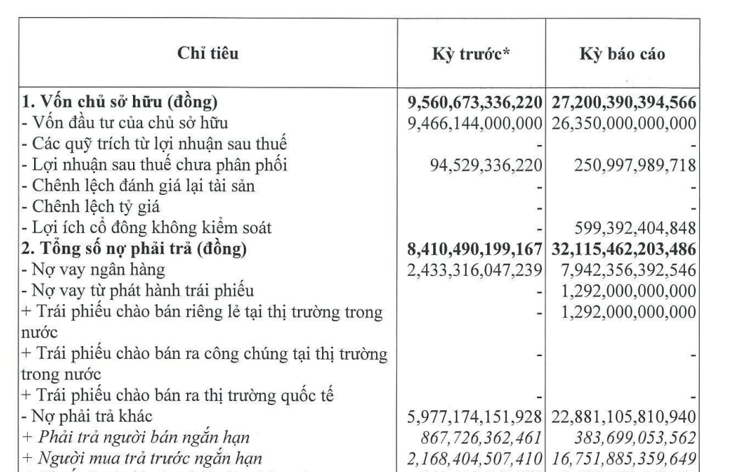 Sun Hạ Long - Ảnh 2.
