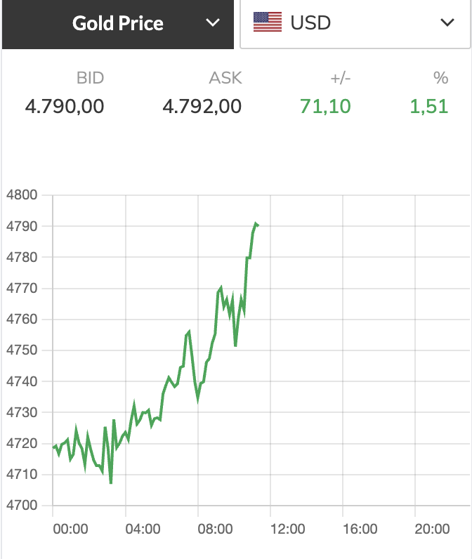 giá vàng - Ảnh 1.