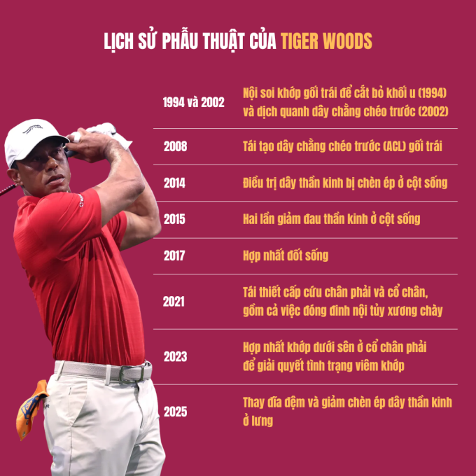 Lịch sử các ca phẫu thuật Woods từng trải qua.