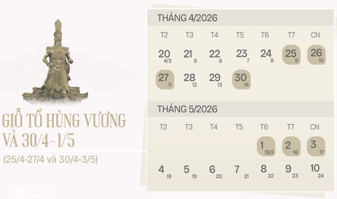 Hai kỳ nghỉ lễ trong tháng Tư cách nhau hai ngày làm việc bình thường 28-29/4. Đồ họa:Tạ Lư